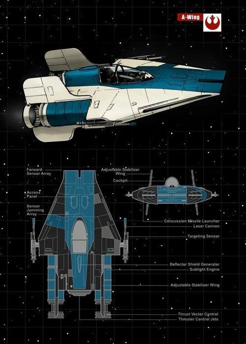 Disney Millennium Falcon Vehicle Schematics Posters and Prints Moive - MaxwellVerBeek.com